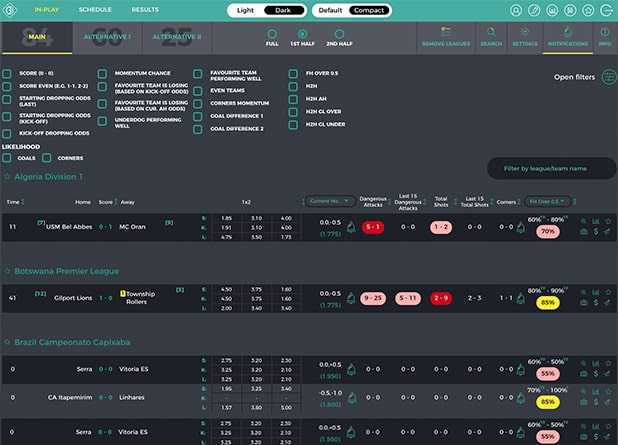 BetBallers Corner Stats Example