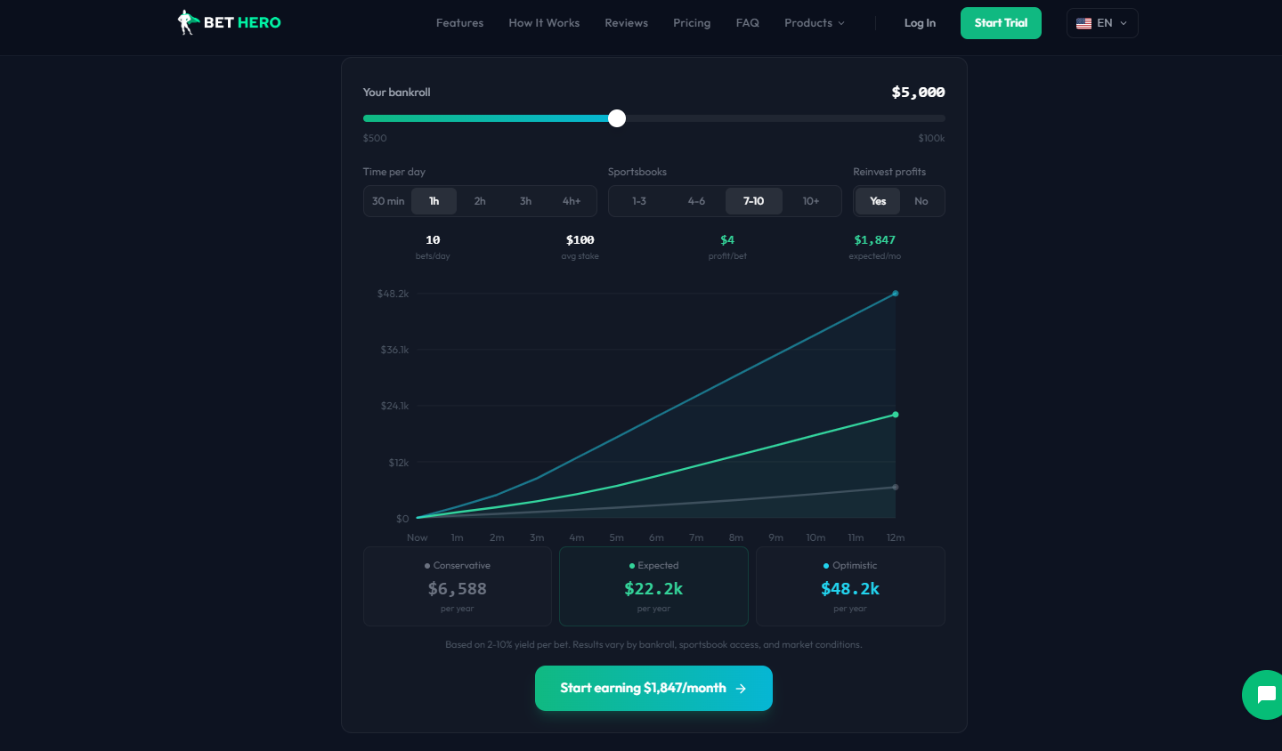 BetHeroSports Bankroll Tracker Example