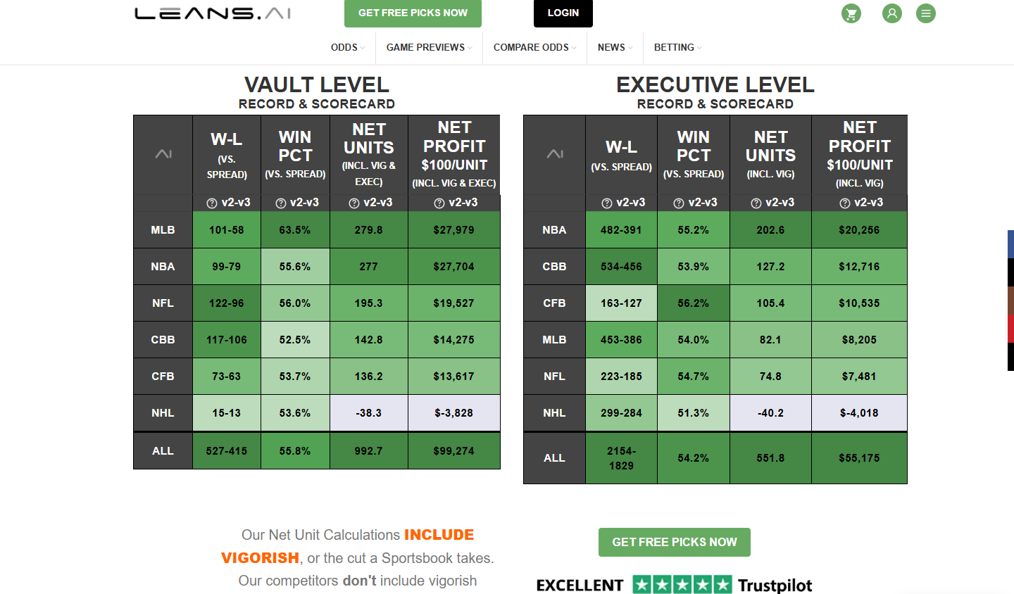 Leans.ai ATS Stats Example