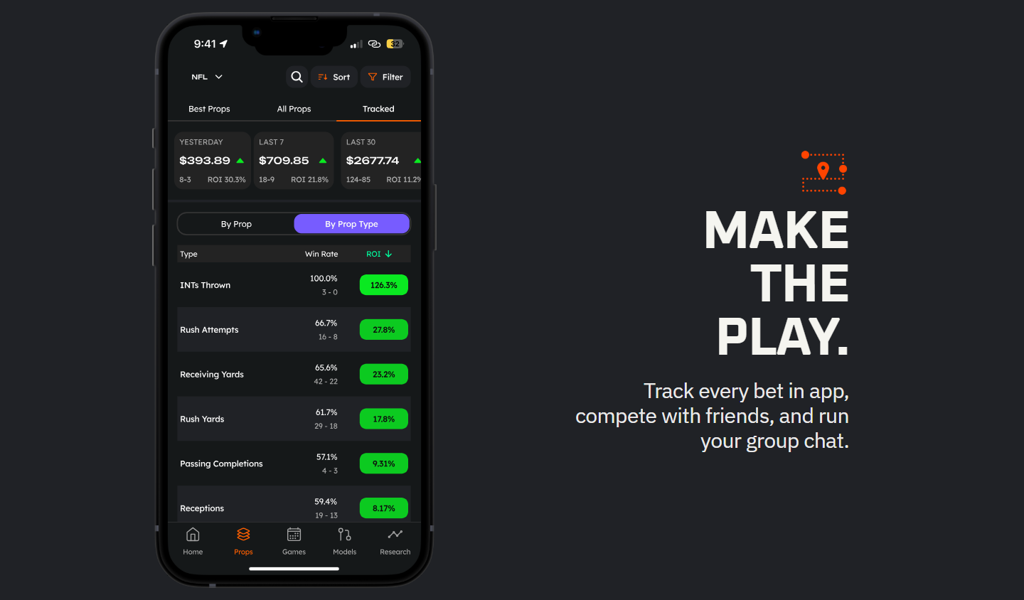 Rithmm Inplay Example