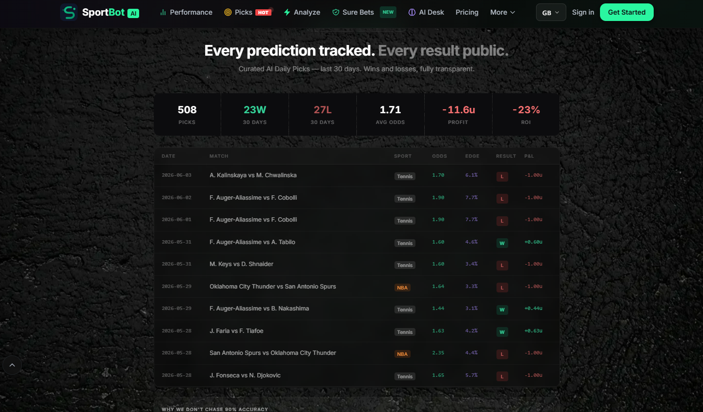 SportsBotAI Stats Example